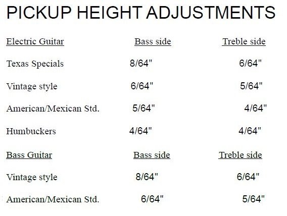 Fender Factory Specs - Pickup Height